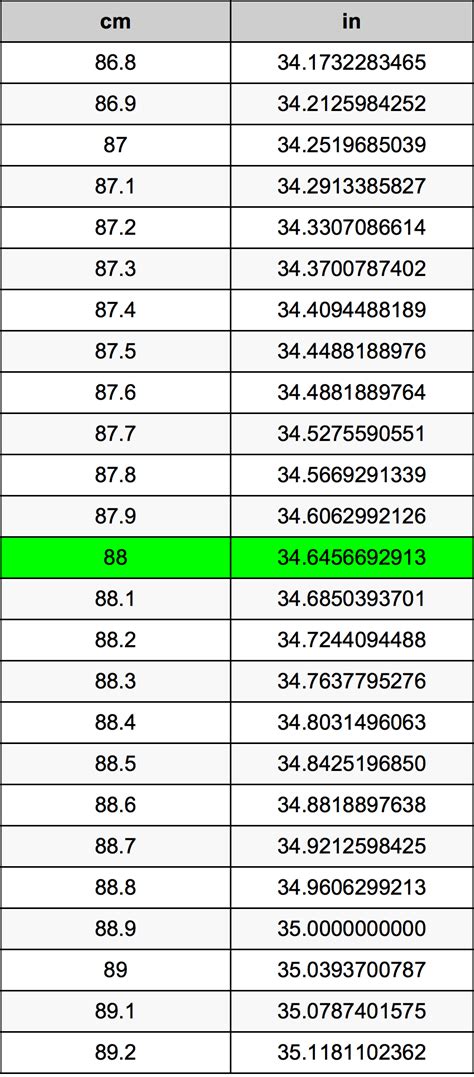 88cm 多少尺|88厘米等于多少尺